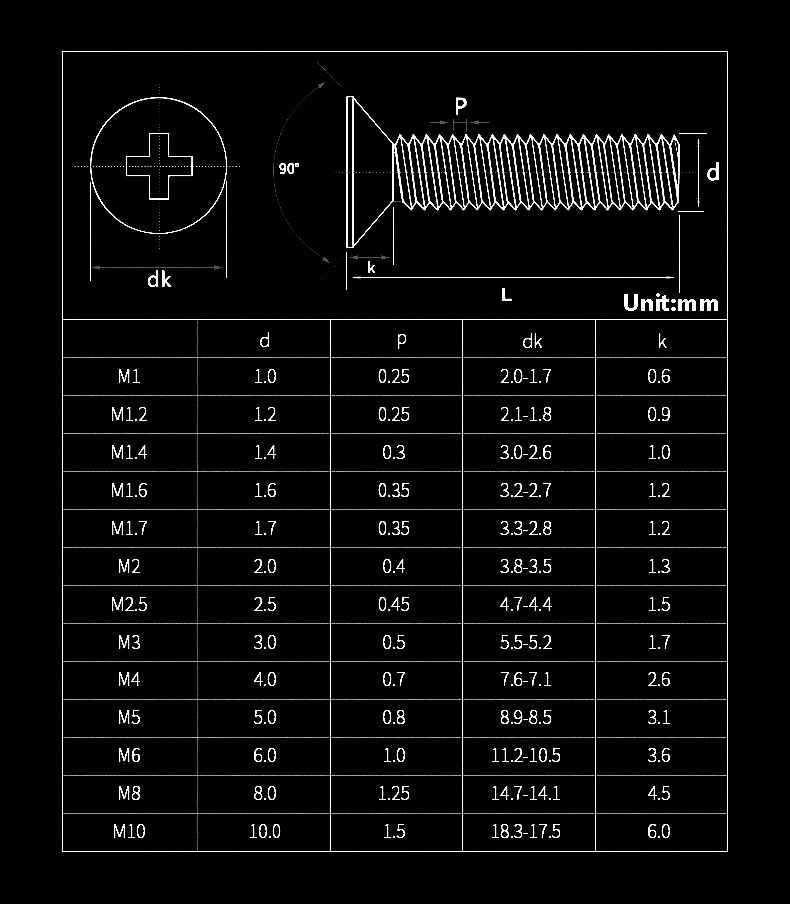 Parafusos de Máquina Phillips  - Diy Marine Electronics avaliação e preço